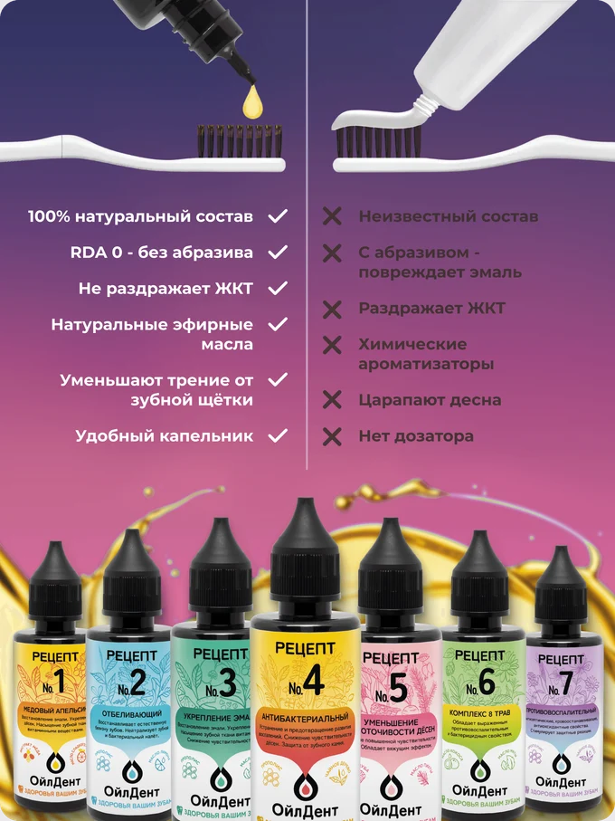 ОйлДент Рецепт №5
Уменьшение кровоточивость десен