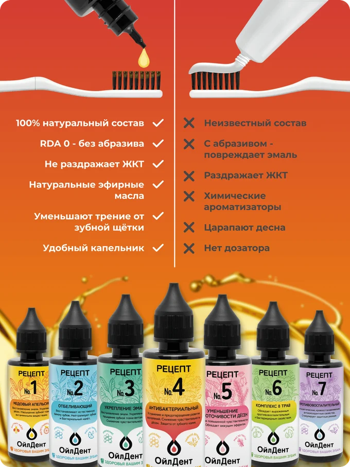 ОйлДент Рецепт №4
Антибактериальный
