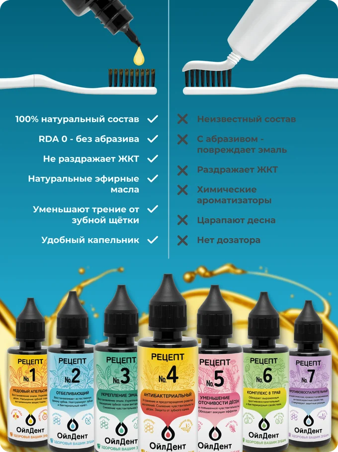 ОйлДент Рецепт №2
Отбеливающий