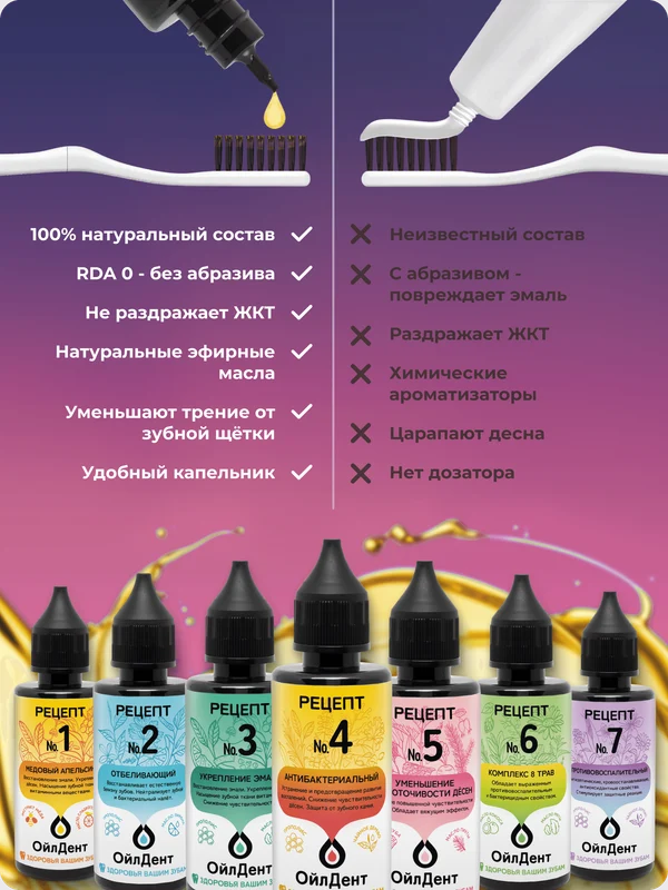 ОйлДент Рецепт №5
Уменьшение кровоточивость десен