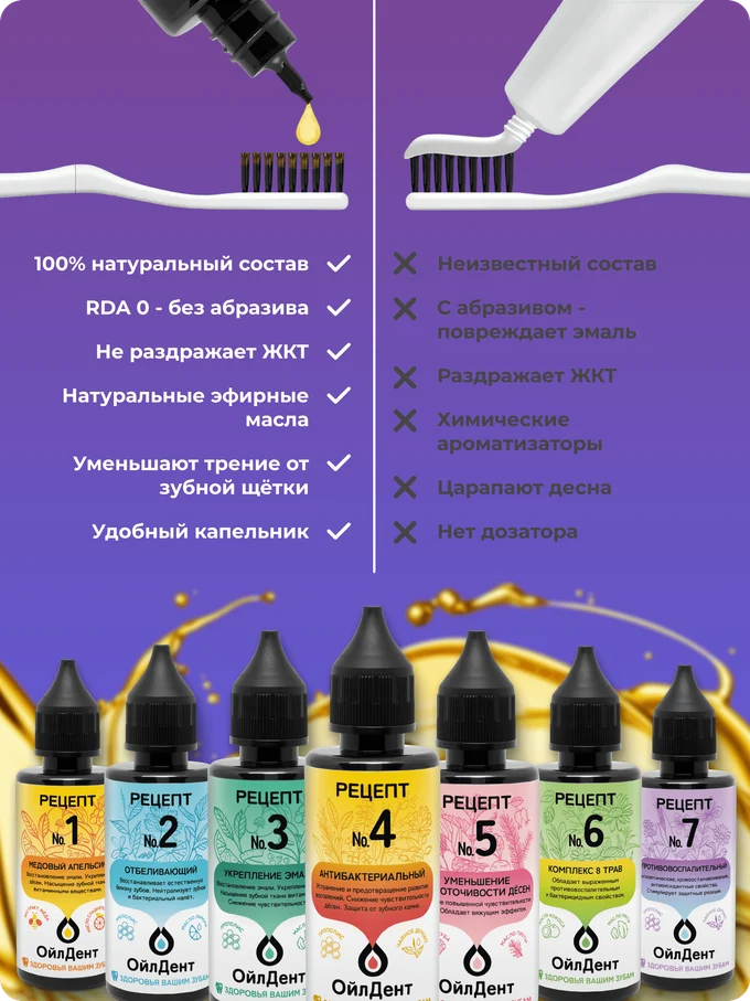 ОйлДент Рецепт №7
Противовоспалительный