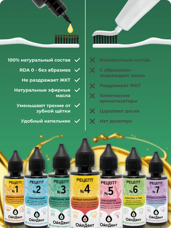 ОйлДент Рецепт №3
Укрепление эмали